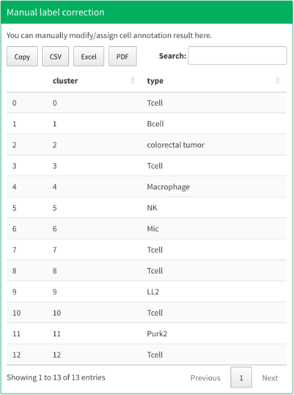 Cell annotation correction panel