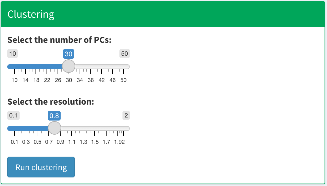 Clustering panel