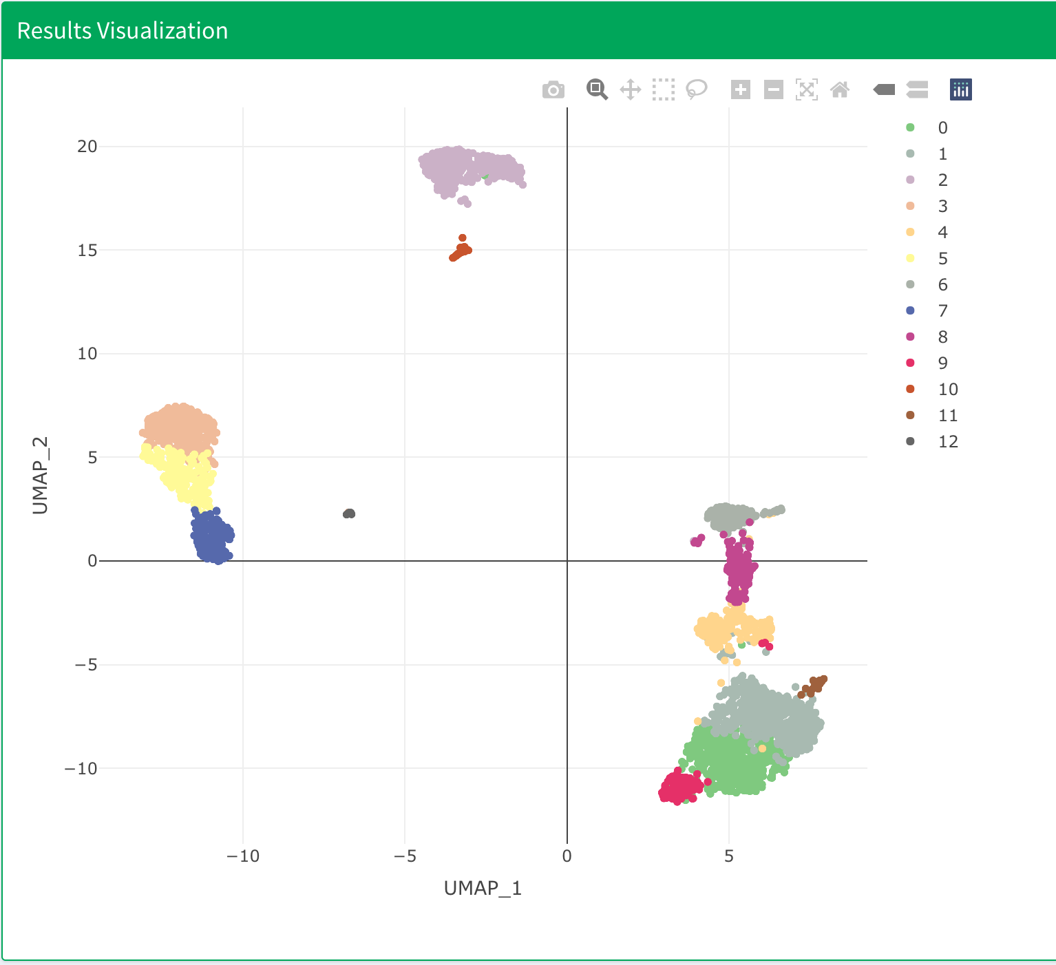 Clustering result