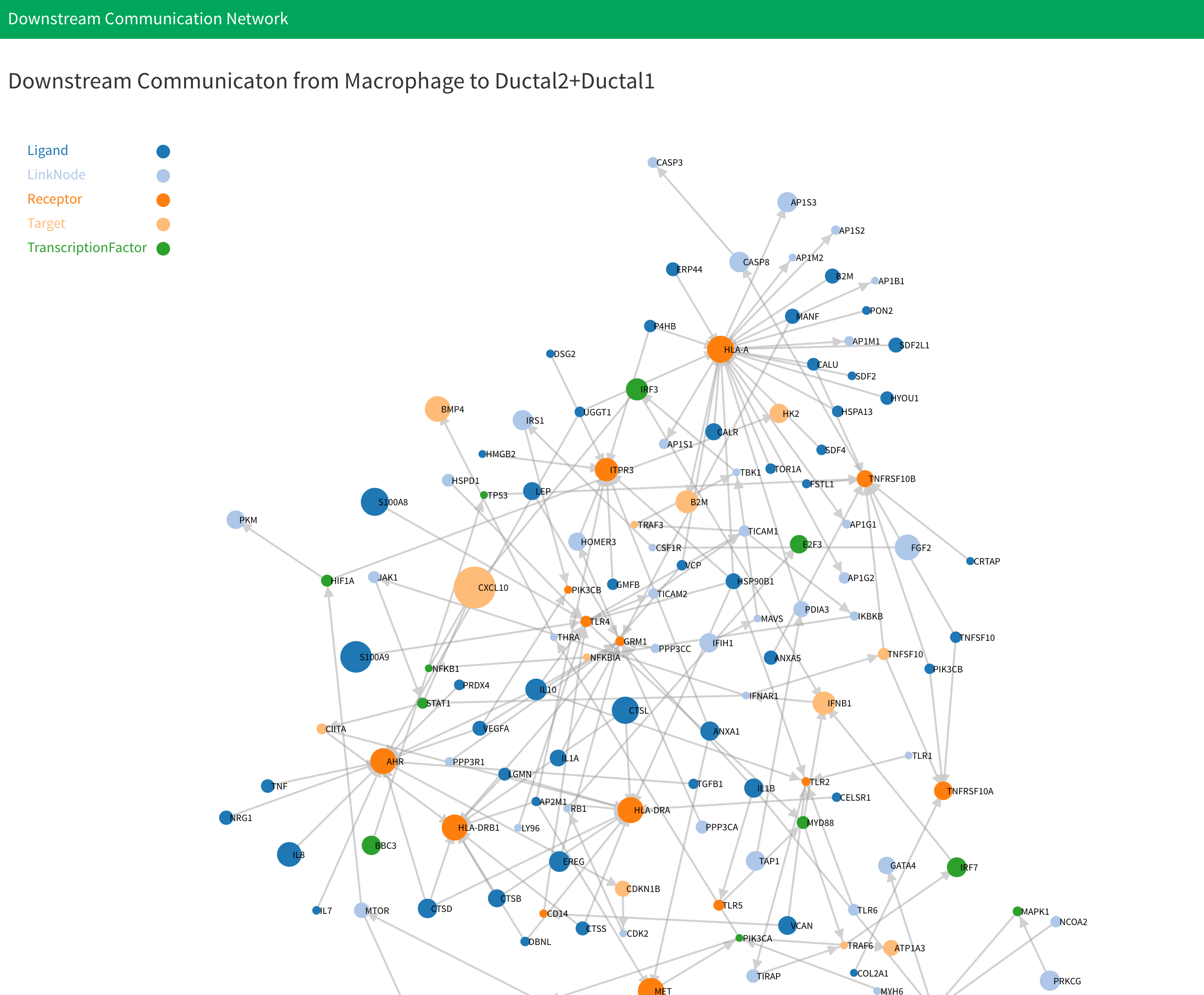 downstreamNetwork