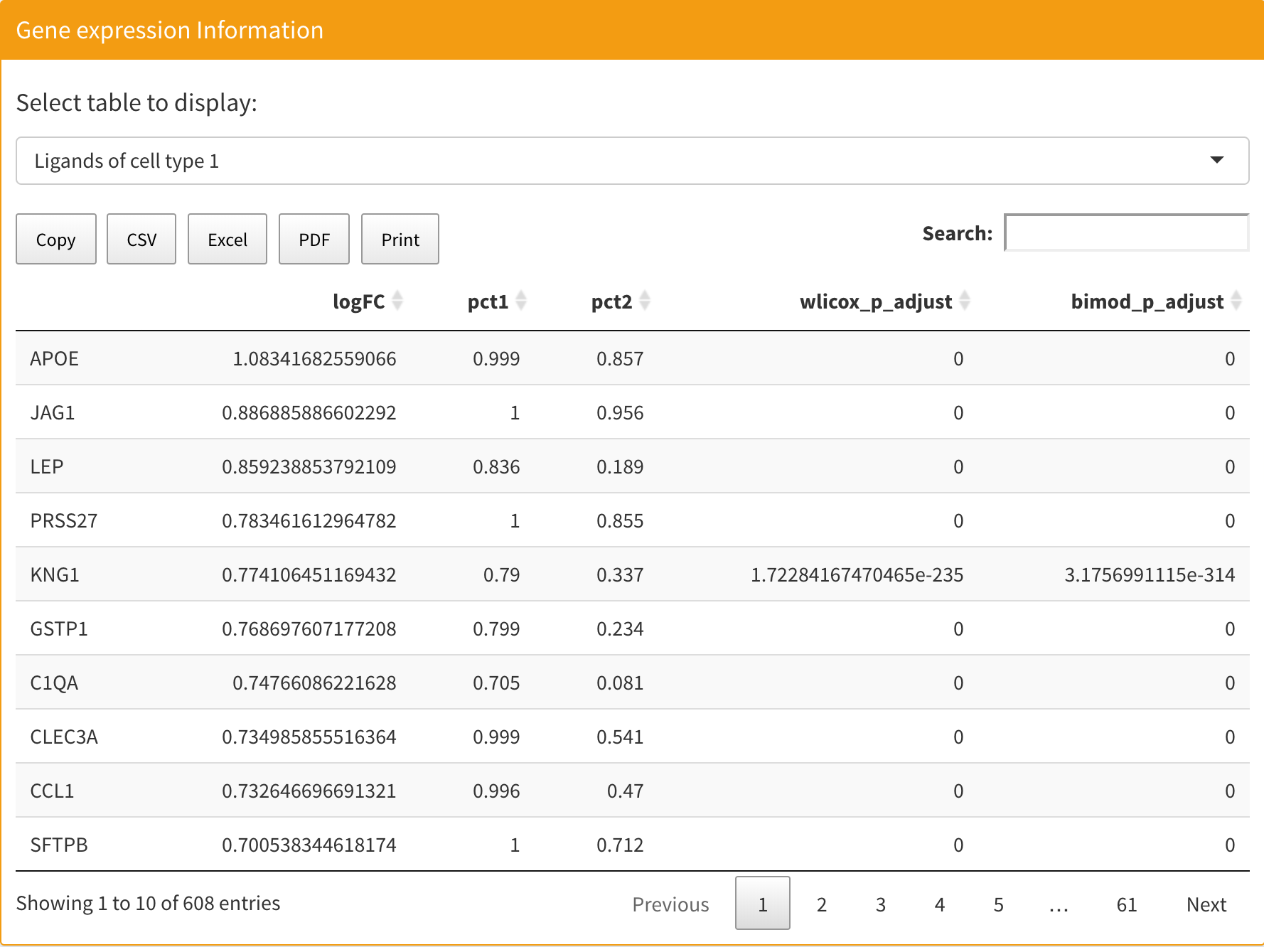 downstreamNetworkTable