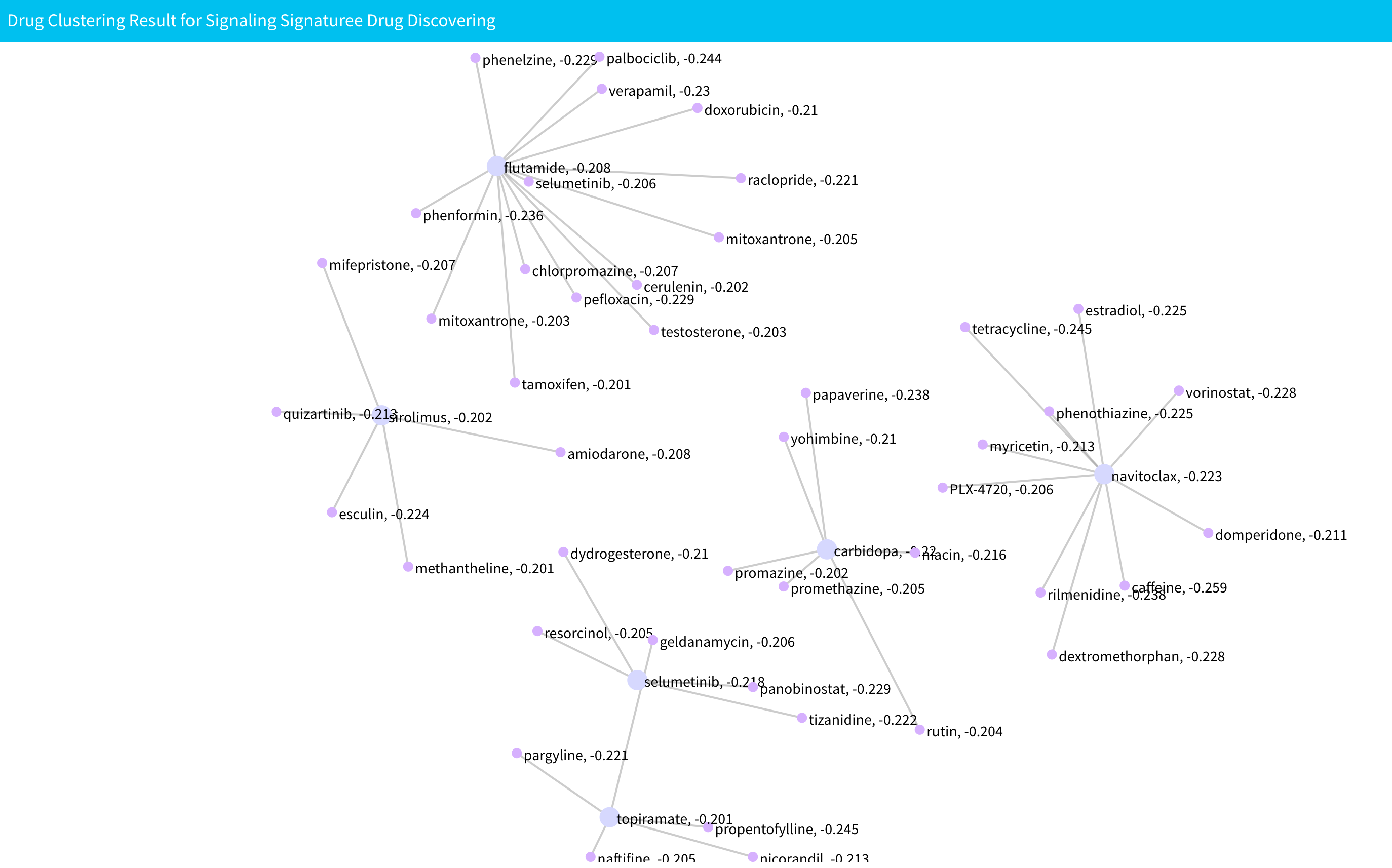 drugClustering