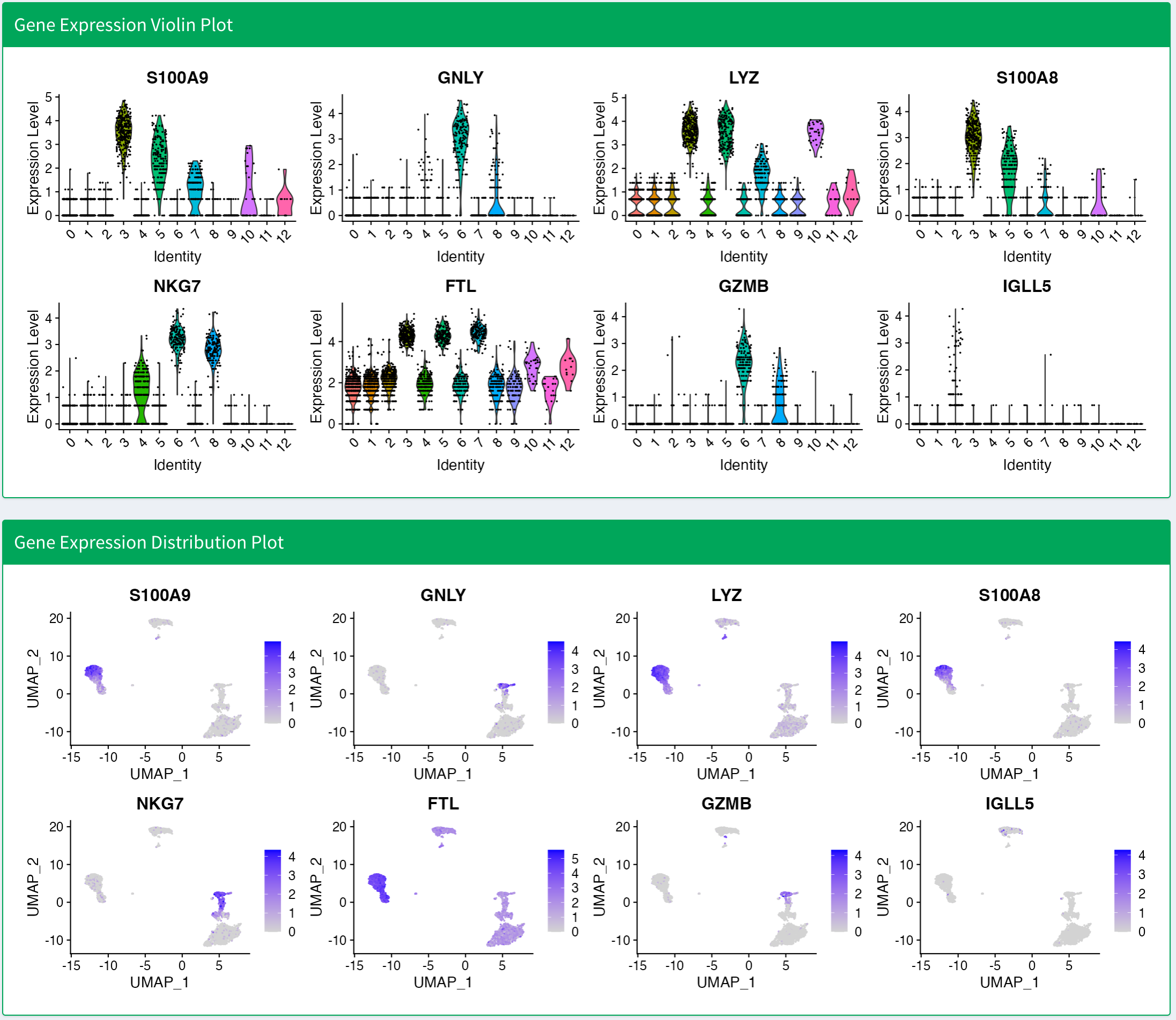 Gene feature exploration result