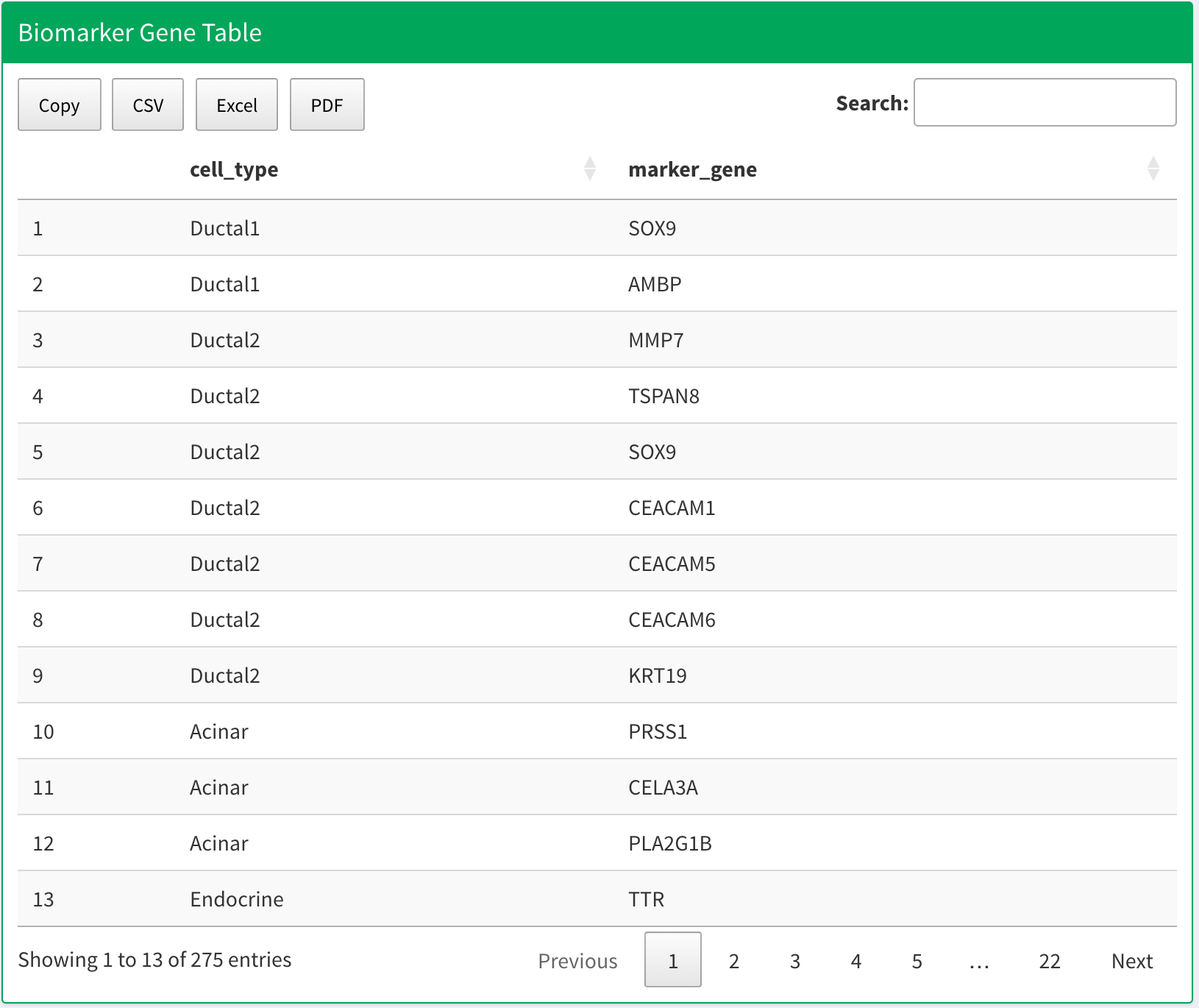 Marker gene table