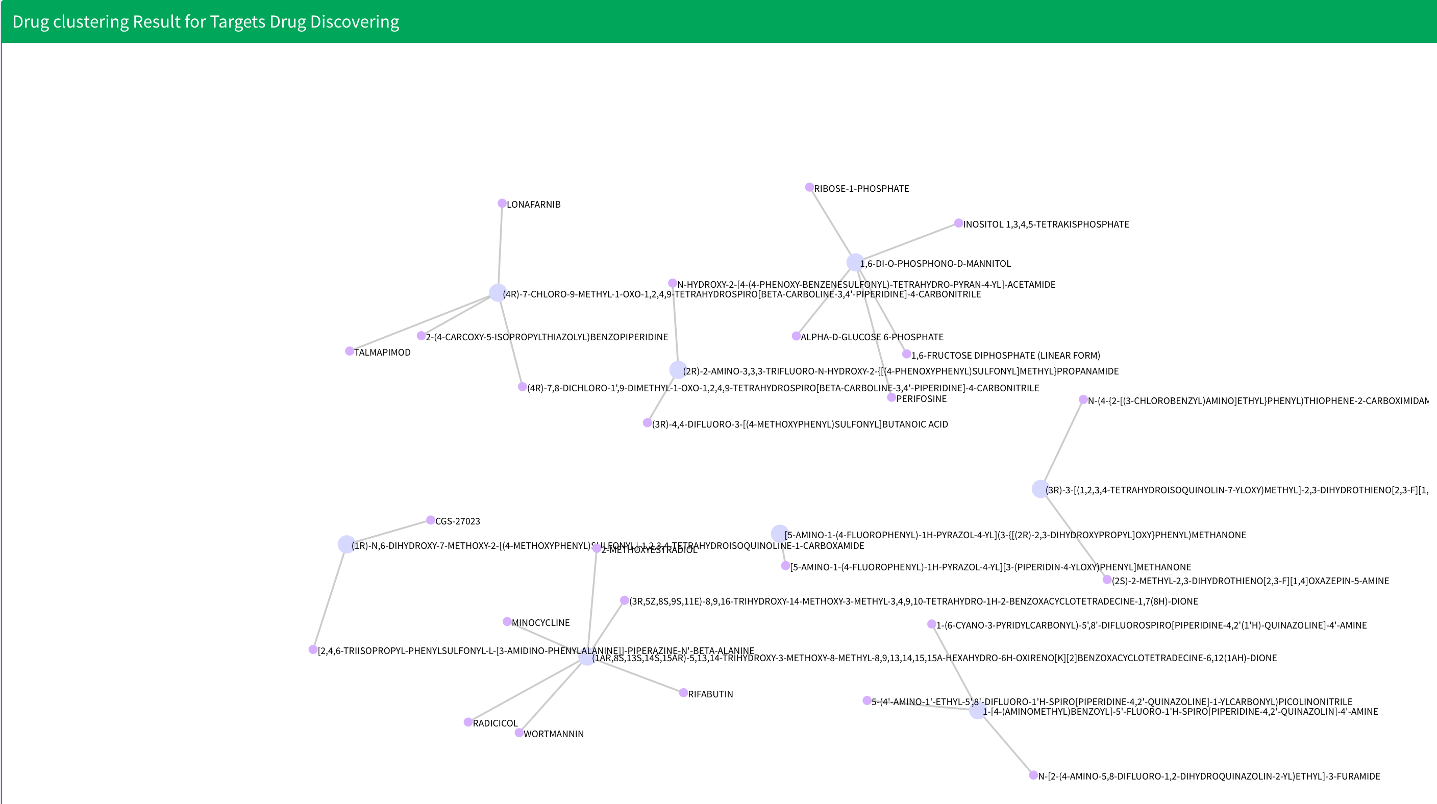 targetDrugClustering