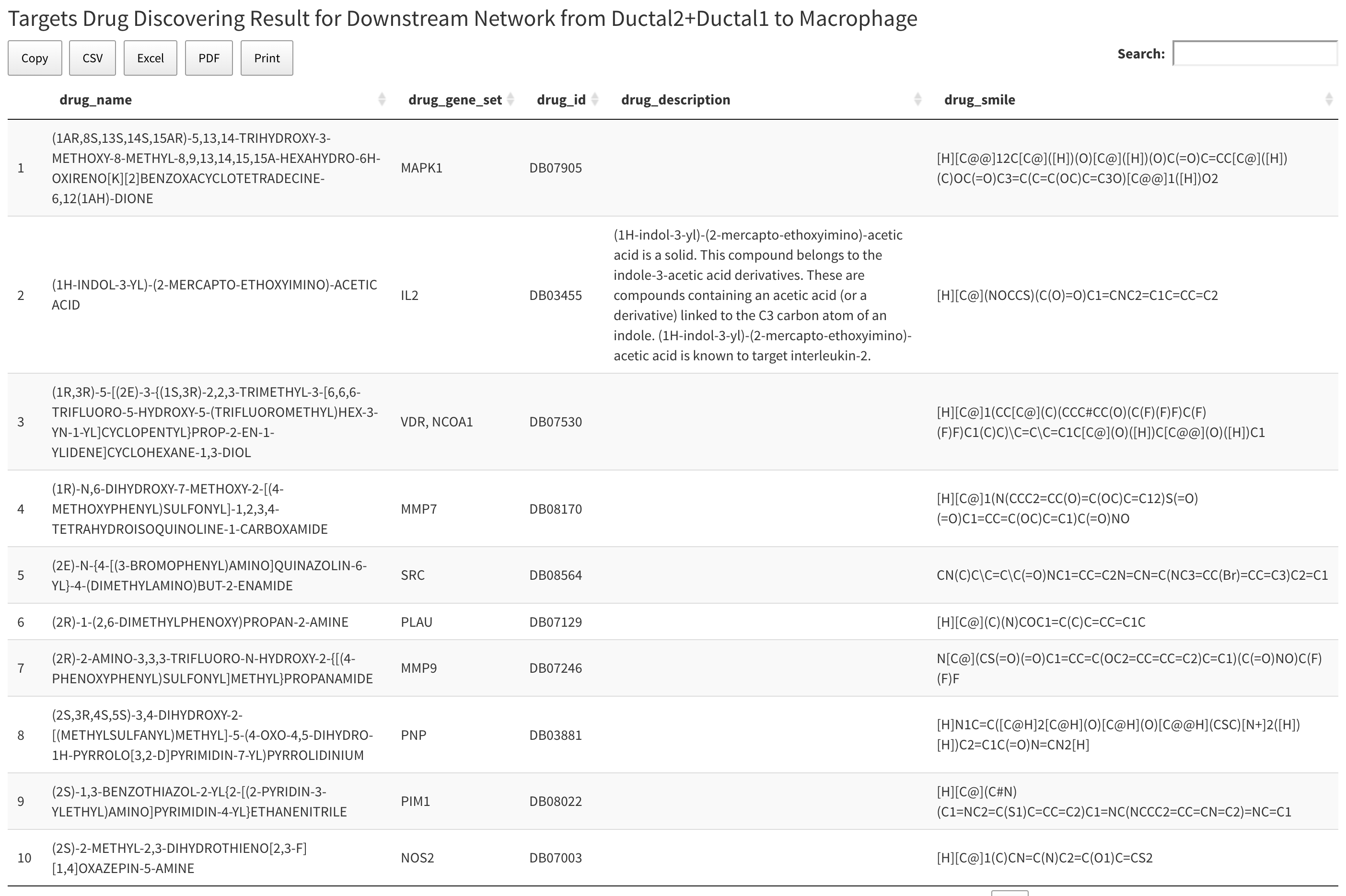 targetDrugTable