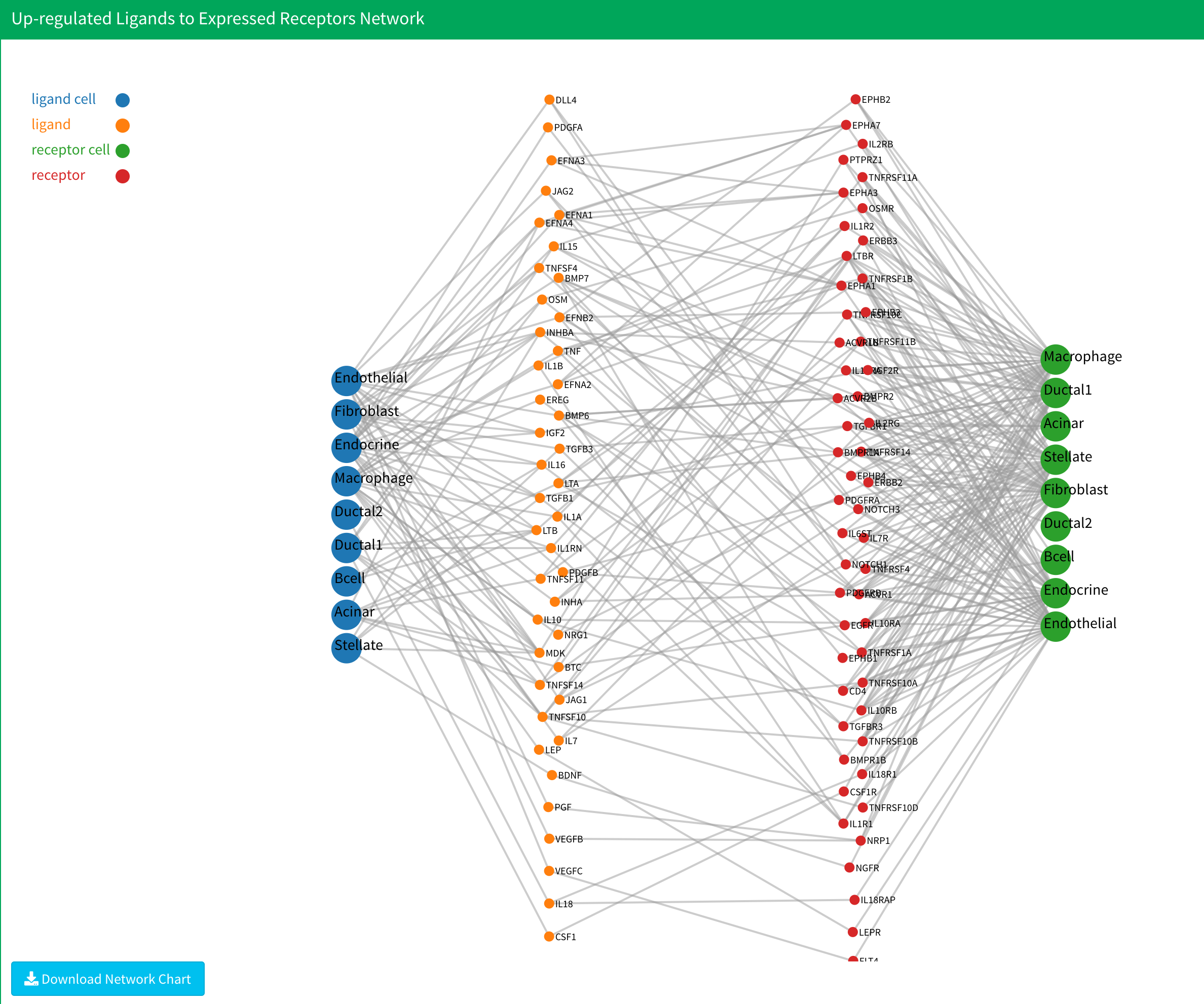 upstreamNetwork